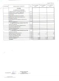 Отчет Фонда попечительского совета за 2015 год