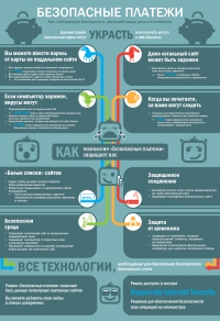 Безопасные платежи